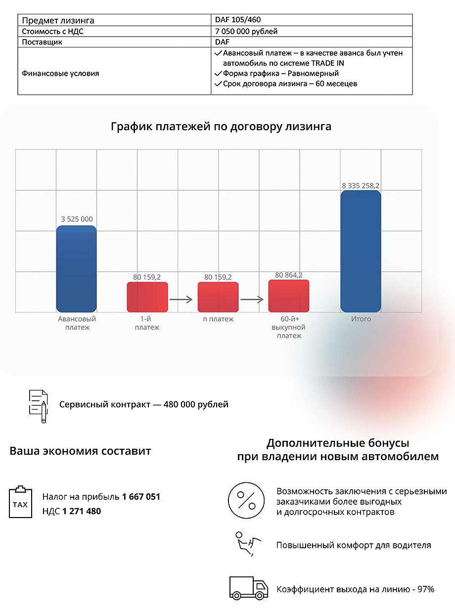 Какие расходы на транспортировку. Оптимизация издержек на транспортировку груза.