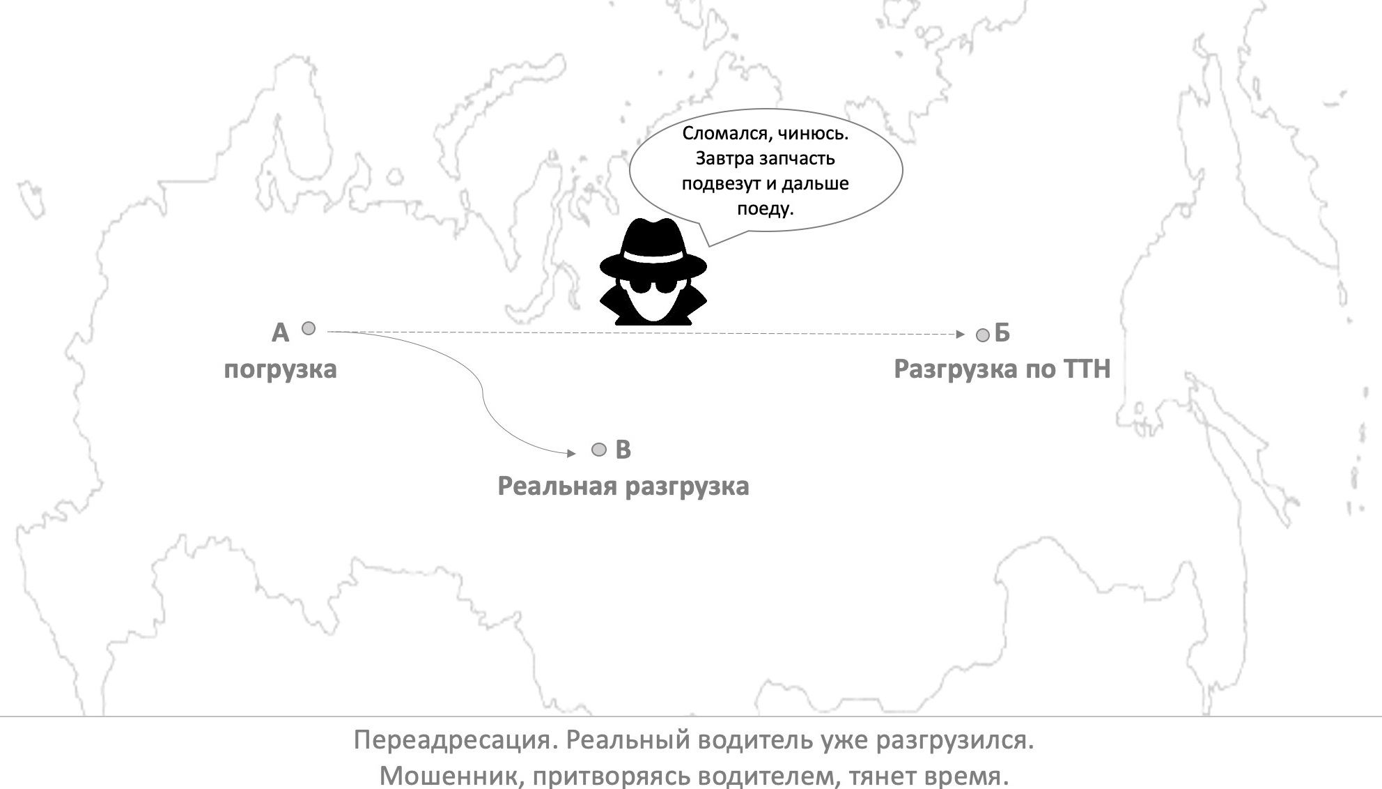 Популярные мошеннические схемы