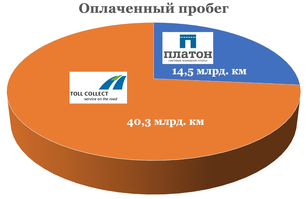 Платон Цена За 1 Км 2025