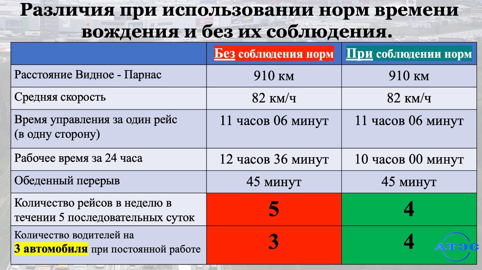 Демпинг рыбинск